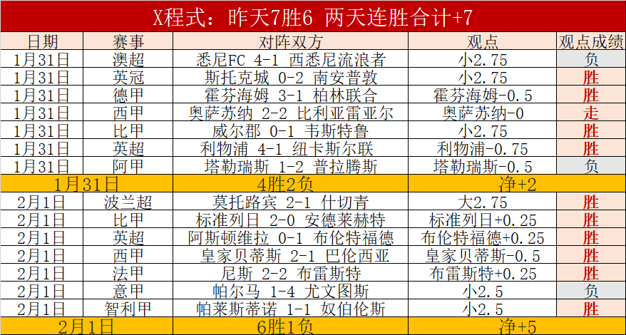 多特主场荣,耀未尝败绩,迎战国米欧,皇冠娱乐城,综合博彩,在线娱乐,体育博彩,真人娱乐场,电子游艺