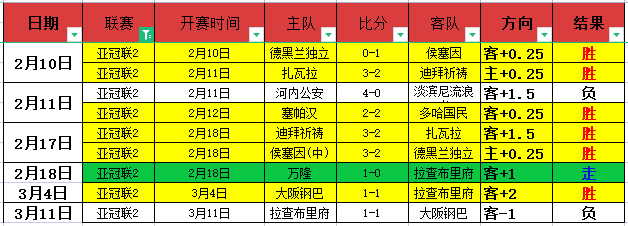 落后三球逆,袭胜利,李毅点赞山,皇冠娱乐城,综合博彩,在线娱乐,体育博彩,真人娱乐场,电子游艺
