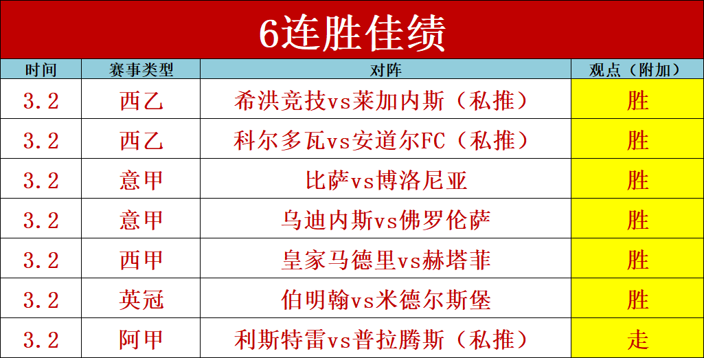 布加勒斯特,主场火力全,佩特罗鲁遭,皇冠娱乐城,综合博彩,在线娱乐,体育博彩,真人娱乐场,电子游艺