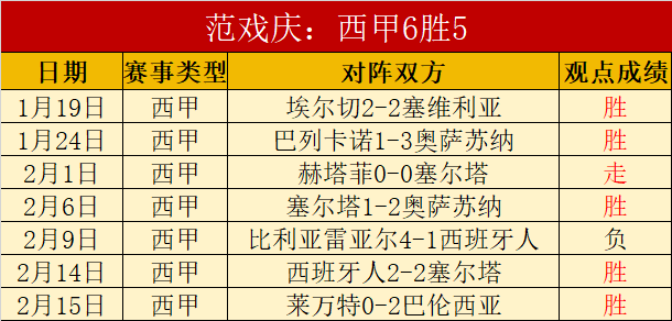 艾茵荣获,狮展雄心,奖学金,皇冠娱乐城,综合博彩,在线娱乐,体育博彩,真人娱乐场,电子游艺