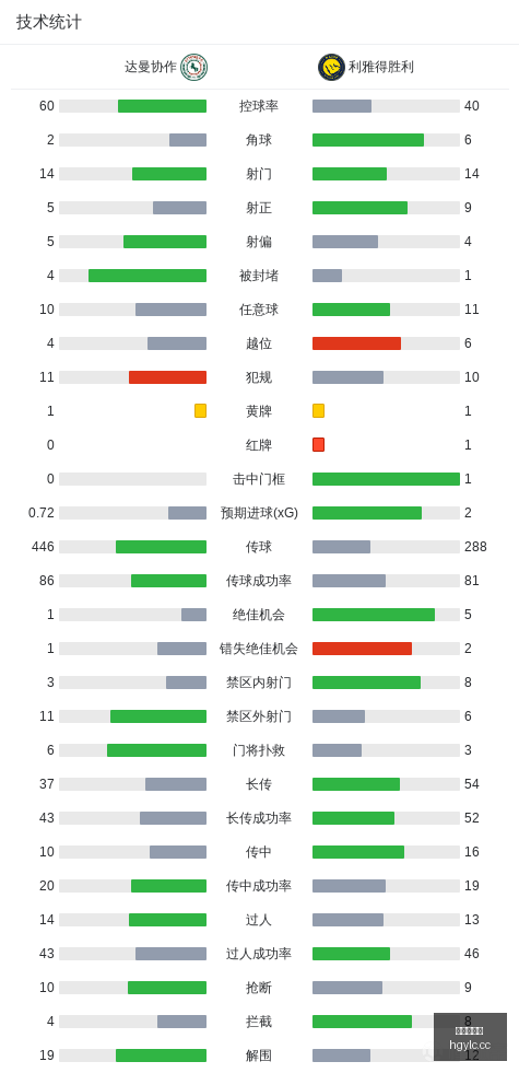 波特兰火焰,力克亚特兰,大梦想,皇冠娱乐城,综合博彩,在线娱乐,体育博彩,真人娱乐场,电子游艺