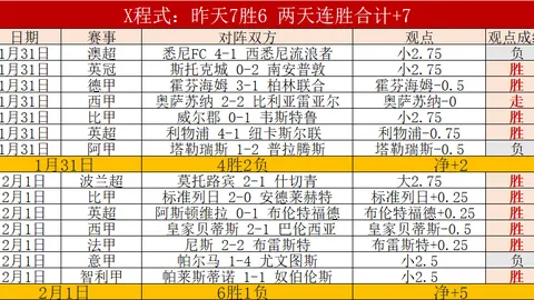 多特主场荣耀未尝败绩，迎战国米欧冠挑战，能否打破16胜12负的纪录悬念？