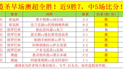 “皇马对塞维利亚西甲激战：18胜14，悬念迭起！”