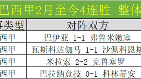 大乐透期号专家推荐质合分析：前区十码预测里昂VS塞尔塔